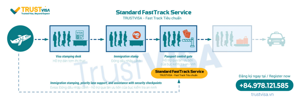 Fast track service