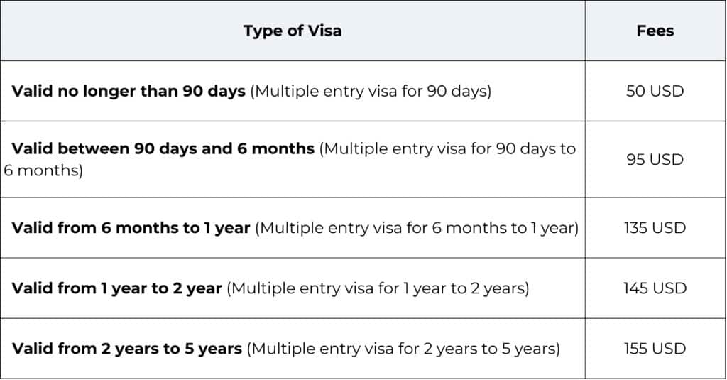 Vietnam multiple entry visa fee