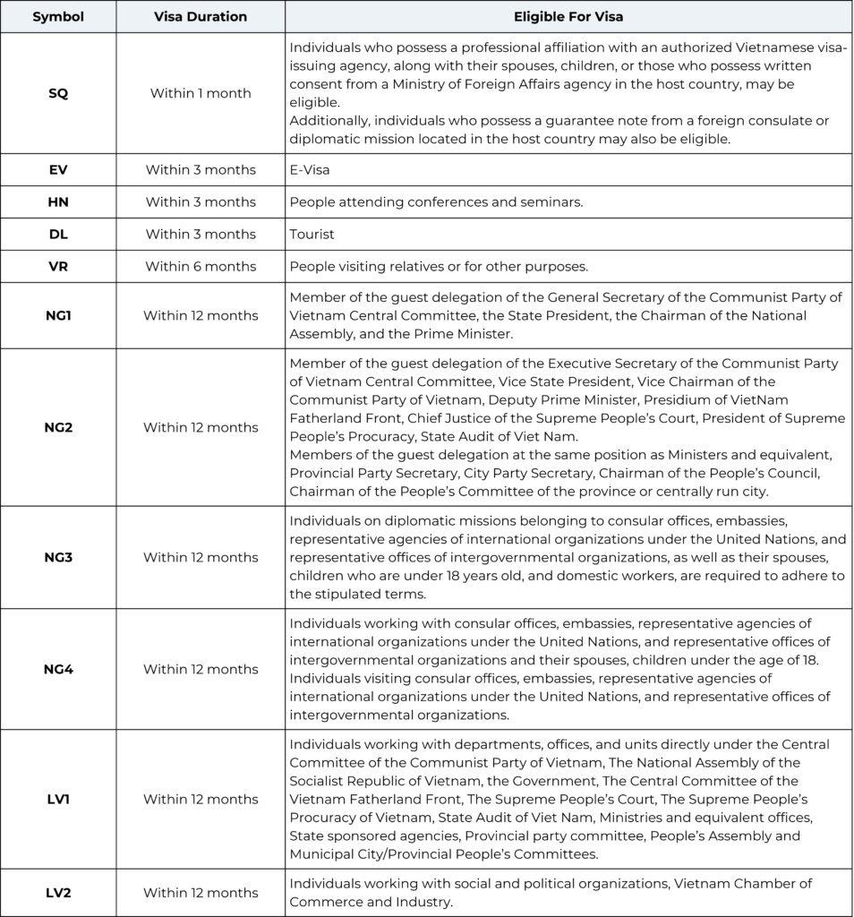 Vietnam visa type (2)