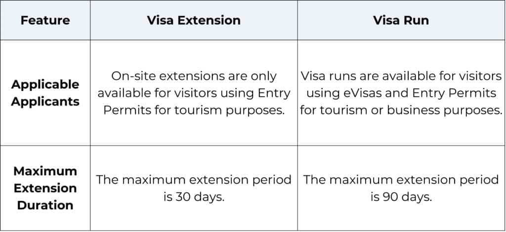 visa extension or a visa run is the better option for extending your stay in Vietnam