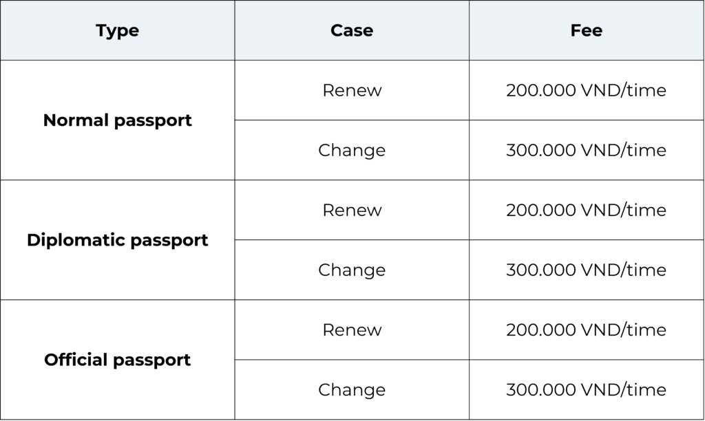 Vietnam passport fee