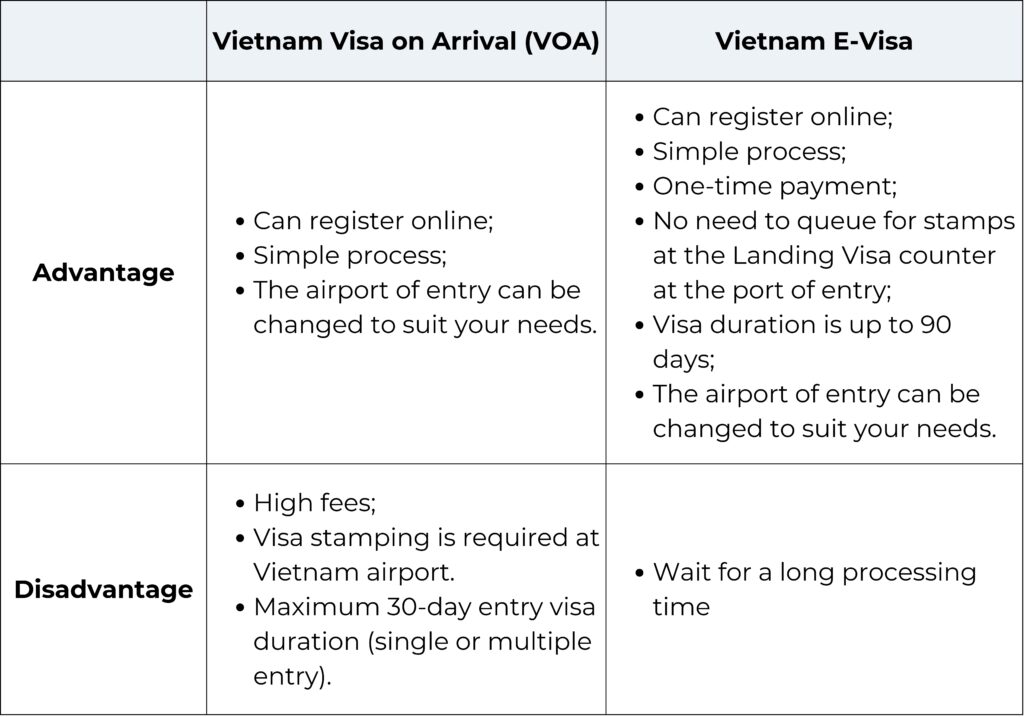 Compare the advantages and disadvantages of VOA and E-Visa