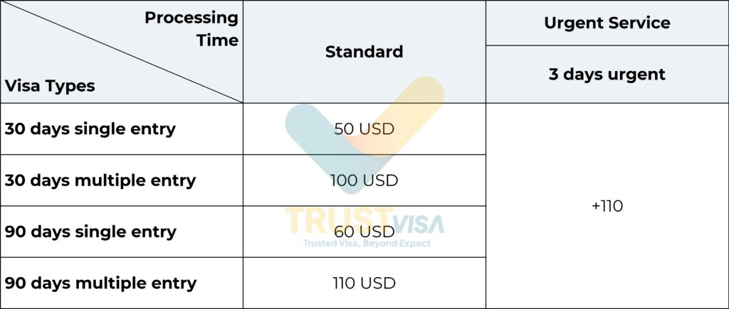 Country Pricing List