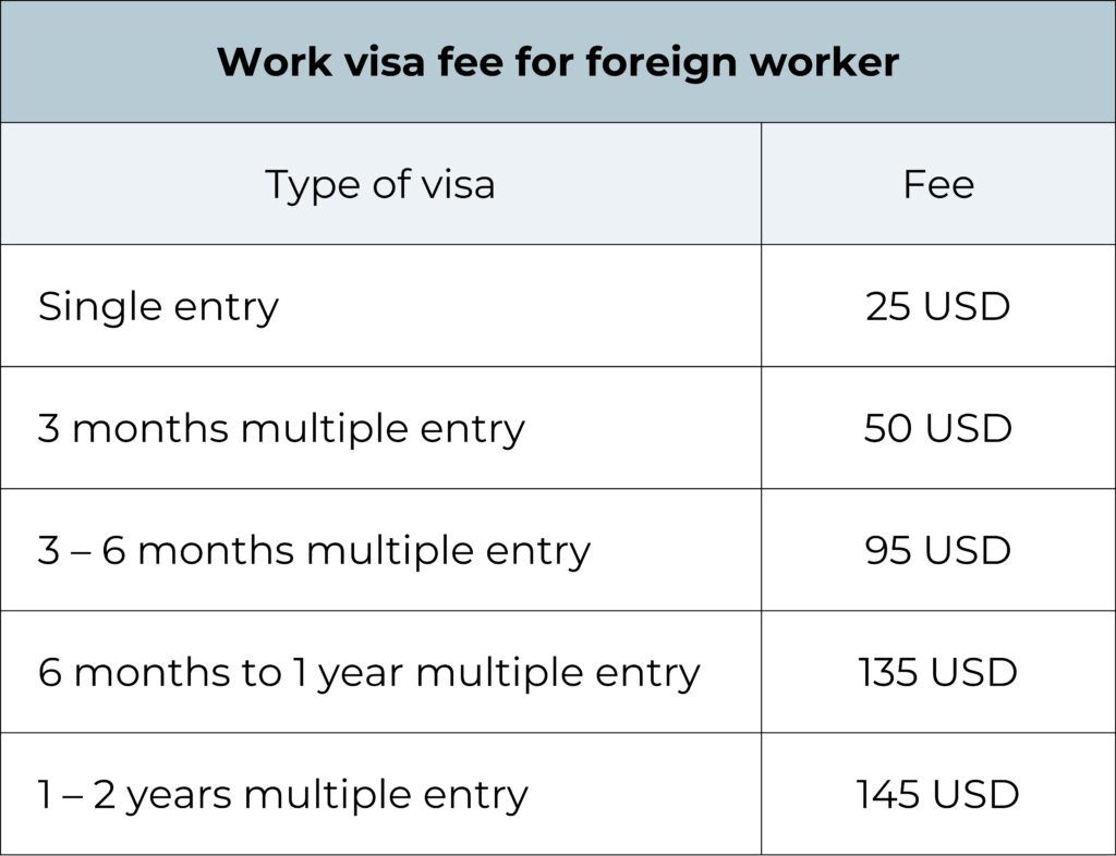 Fee of applying for work visa