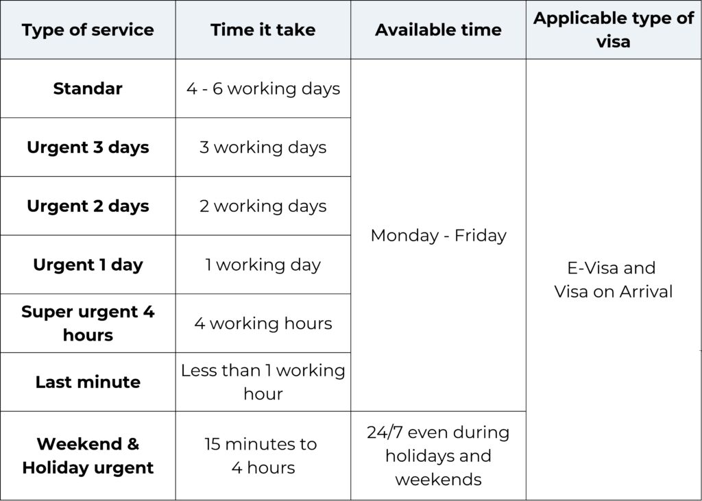 TrustVisa services and the time it will take