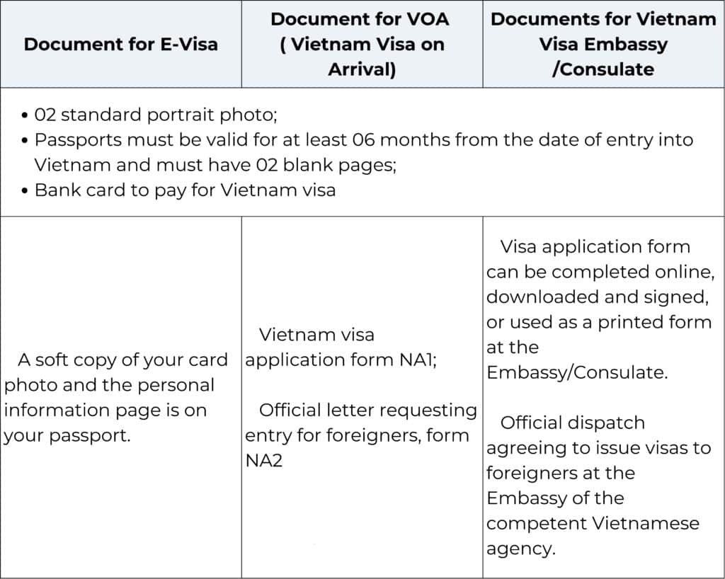 Documents for applying Vietnam visa