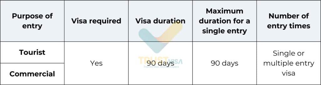 Vietnam visa duration