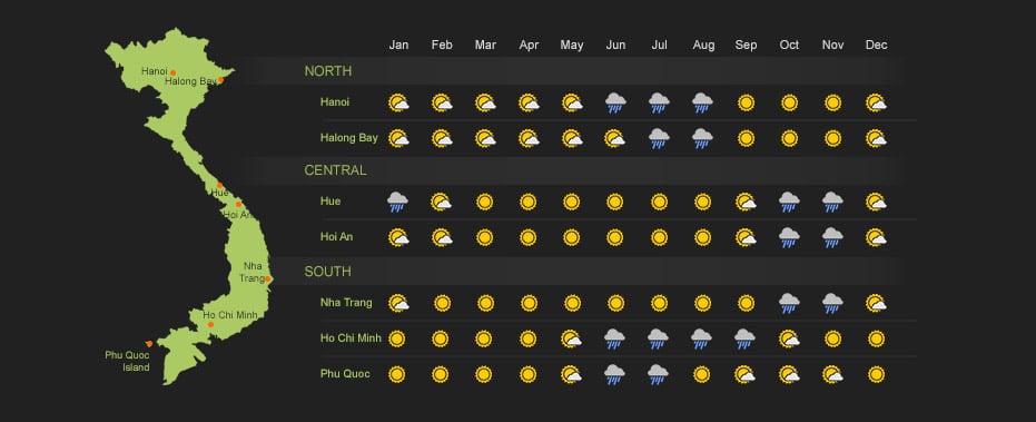 Weather Information