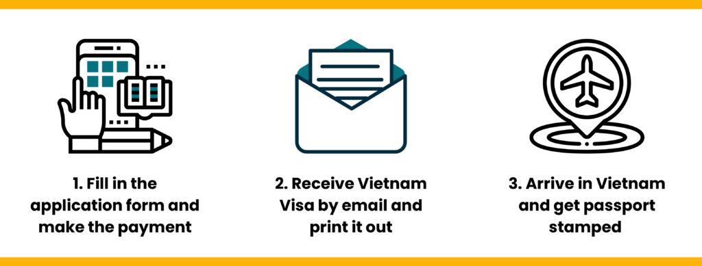 Steps to apply for Vietnam visa